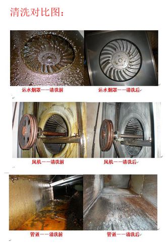 宁波市江东区油烟机与烟道清洗供应商指南